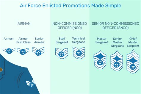 The Air Force’s recent trend of low promotion rates for enlisted noncommissioned officers continued Aug. 17, as the service announced it had tapped …